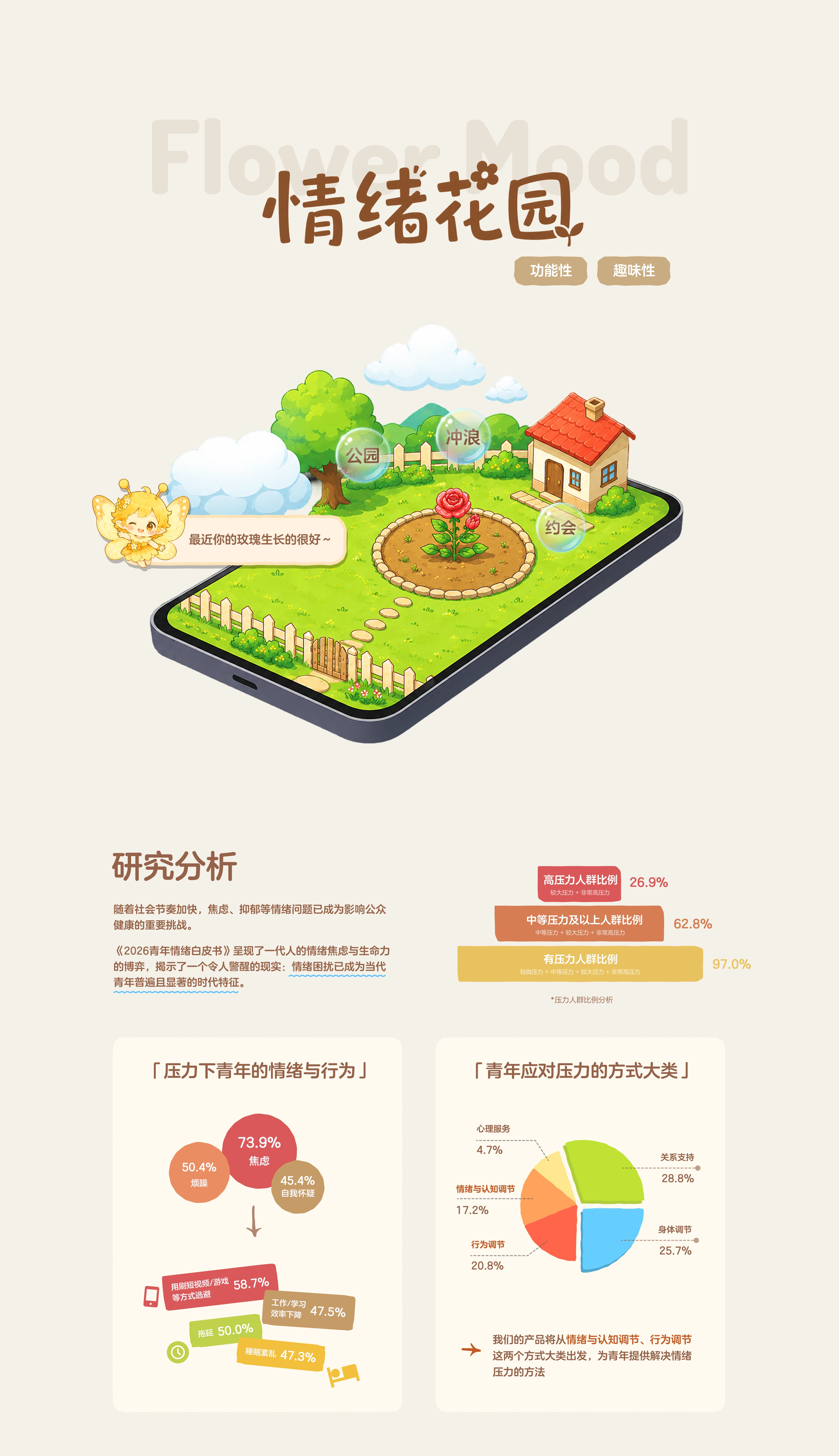 情绪花园项目详情页